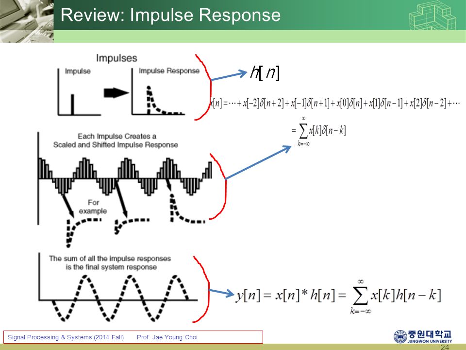 24 Signal Processing & Systems (2014 Fall) Prof. Jae Young Choi Review: Impulse Response