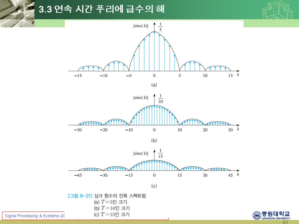 41 Signal Processing & Systems (2014 Fall) Prof. Jae Young Choi 3.3 연속 시간 푸리에 급수의 해
