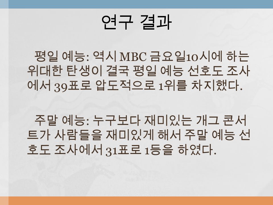 평일 예능 : 역시 MBC 금요일 10 시에 하는 위대한 탄생이 결국 평일 예능 선호도 조사 에서 39 표로 압도적으로 1 위를 차지했다.