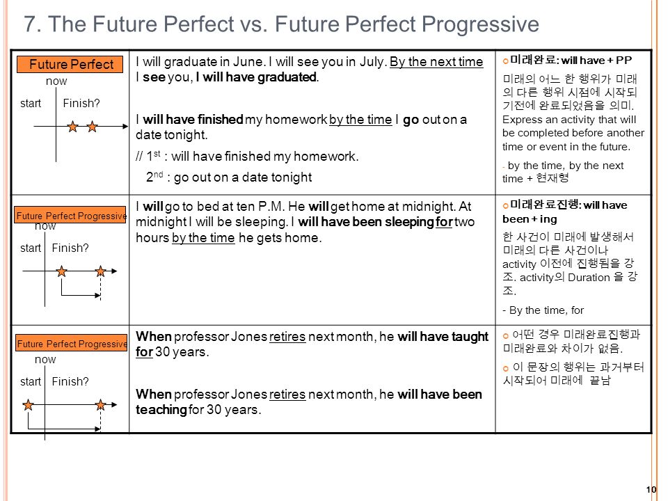10 7. The Future Perfect vs. Future Perfect Progressive I will graduate in June.