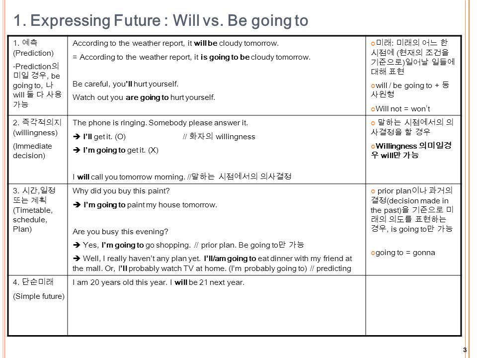 3 1. Expressing Future : Will vs. Be going to 1.