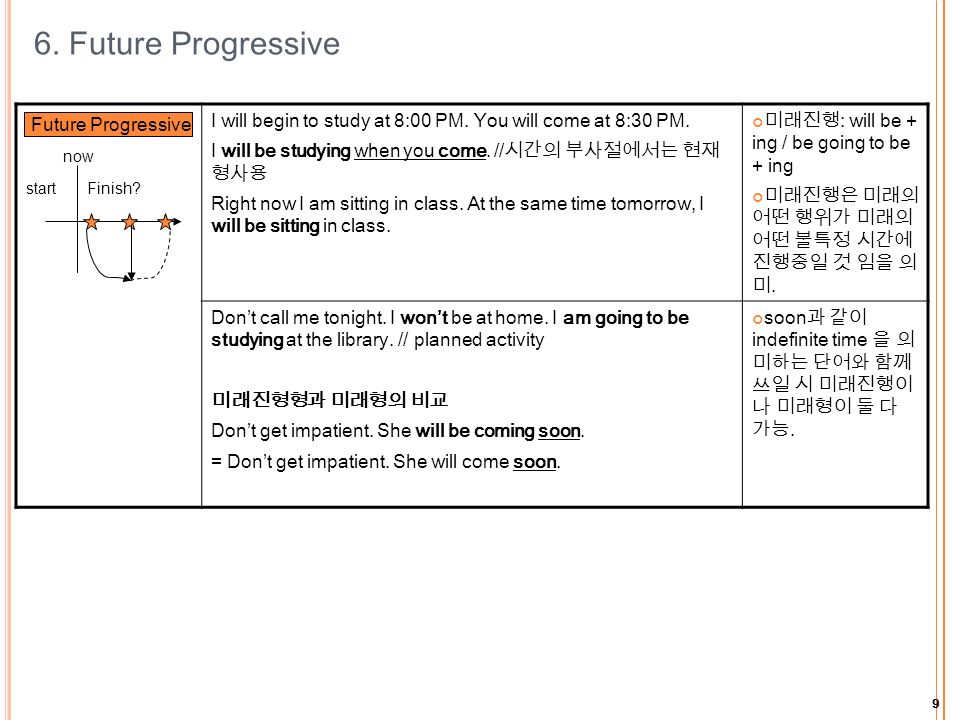 9 6. Future Progressive I will begin to study at 8:00 PM.