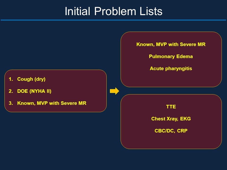 Initial Problem Lists TTE Chest Xray, EKG CBC/DC, CRP 1.Cough (dry) 2.DOE (NYHA II) 3.Known, MVP with Severe MR Known, MVP with Severe MR Pulmonary Edema Acute pharyngitis