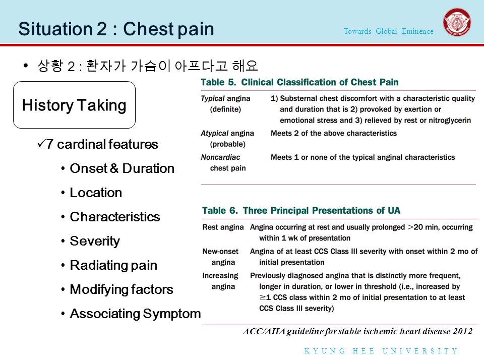 Towards Global Eminence K Y U N G H E E U N I V E R S I T Y Situation 2 : Chest pain 상황 2 : 환자가 가슴이 아프다고 해요 History Taking 7 cardinal features Onset & Duration Location Characteristics Severity Radiating pain Modifying factors Associating Symptoms ACC/AHA guideline for stable ischemic heart disease 2012