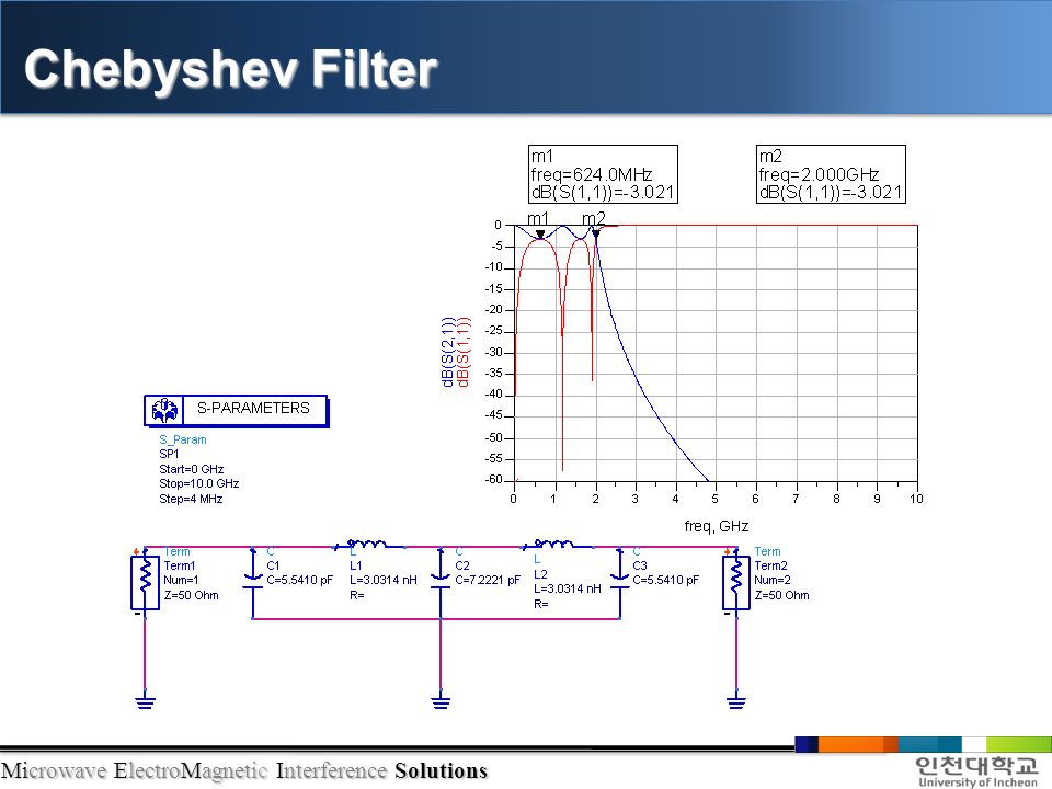 Microwave ElectroMagnetic Interference Solutions Chebyshev Filter