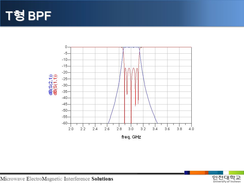 Microwave ElectroMagnetic Interference Solutions T 형 BPF