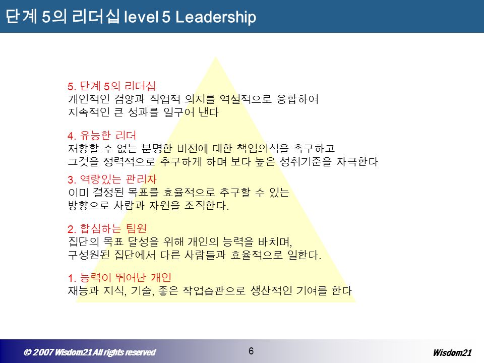 © 2005 Wisepost Business Partners All rights reserved 6 © 2007 Wisdom21 All rights reserved 6 Wisdom21 단계 5 의 리더십 level 5 Leadership 1.