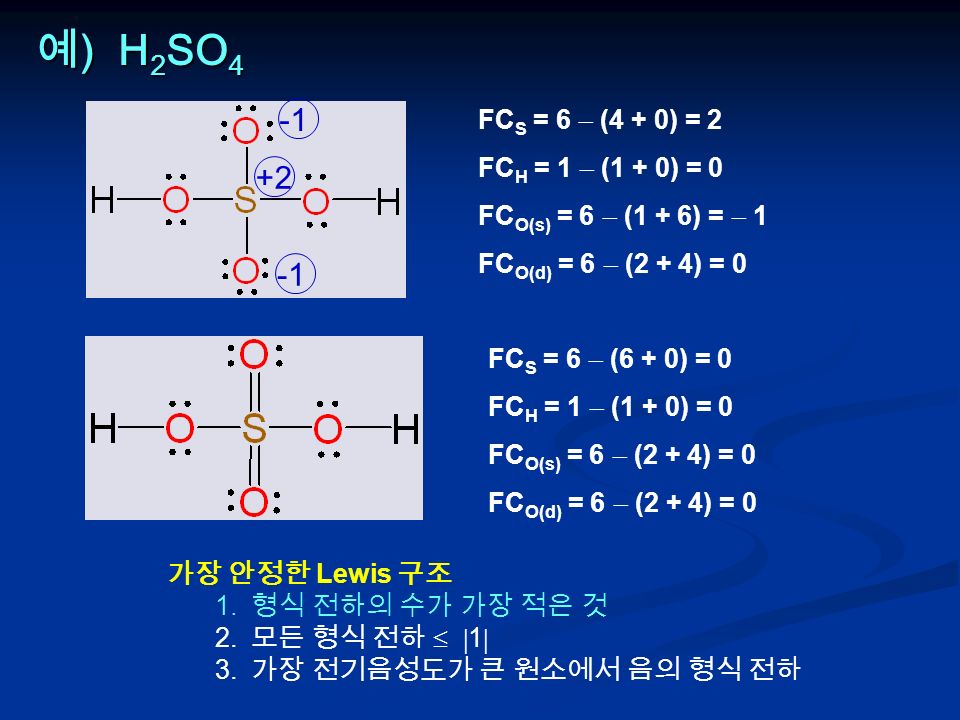 예 ) H 2 SO 4 FC S = 6  (4 + 0) = 2 FC H = 1  (1 + 0) = 0 FC O(s) = 6  (1 + 6) =  1 FC O(d) = 6  (2 + 4) = 0 FC S = 6  (6 + 0) = 0 FC H = 1  (1 + 0) = 0 FC O(s) = 6  (2 + 4) = 0 FC O(d) = 6  (2 + 4) = 0 +2 가장 안정한 Lewis 구조 1.