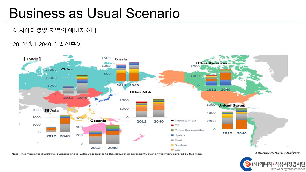 아시아태평양 지역의 에너지소비 Business as Usual Scenario 2012 년과 2040 년 발전추이