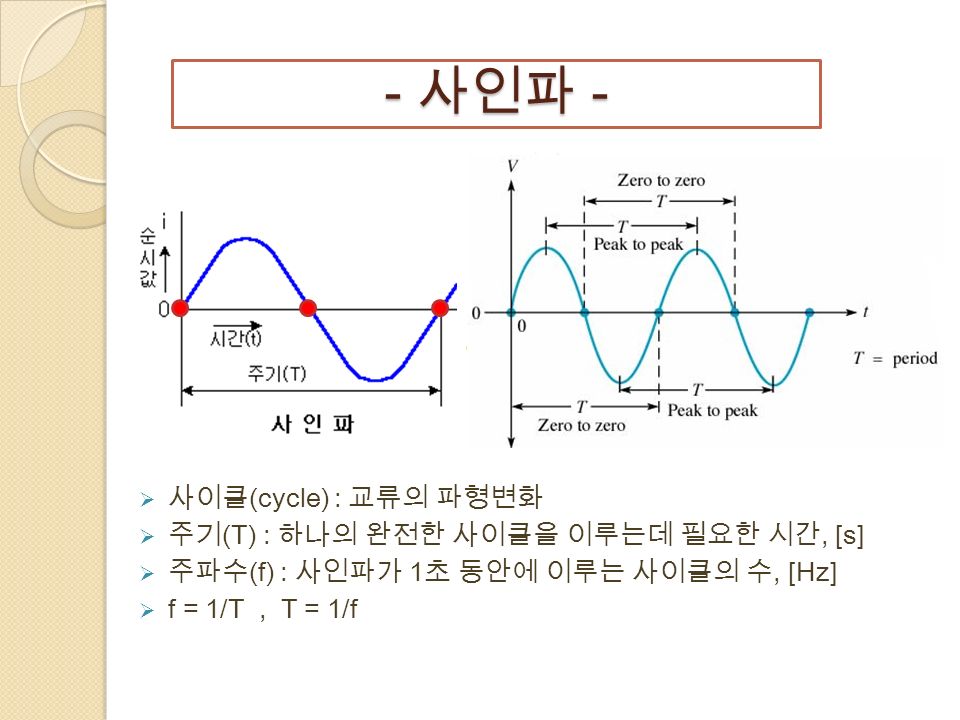- 사인파 -  사이클 (cycle) : 교류의 파형변화  주기 (T) : 하나의 완전한 사이클을 이루는데 필요한 시간, [s]  주파수 (f) : 사인파가 1 초 동안에 이루는 사이클의 수, [Hz]  f = 1/T, T = 1/f