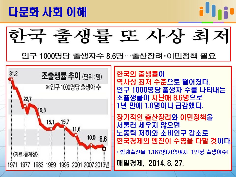 2015 전국다문화가족 실태조사 한국의 출생률이 역사상 최저 수준으로 떨어졌다.