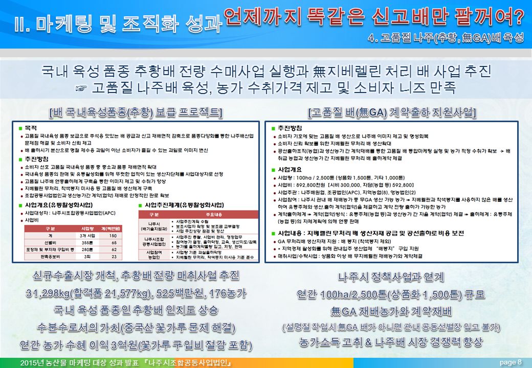 page 년 농산물 마케팅 대상 성과 발표 『나주시조합공동사업법인』