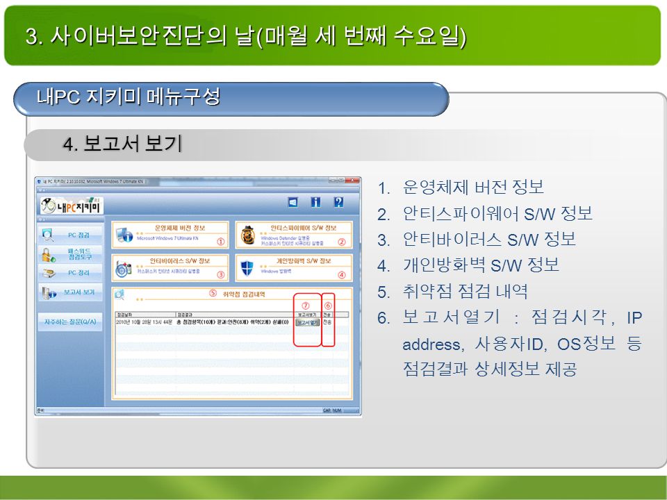 3. 사이버보안진단의 날 ( 매월 세 번째 수요일 ) 내 PC 지키미 메뉴구성 4. 보고서 보기 1.