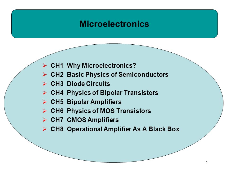 1 Microelectronics  CH1 Why Microelectronics.