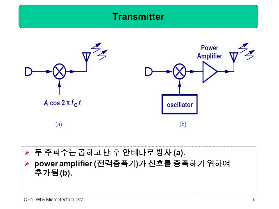 CH1 Why Microelectronics 6 Transmitter  두 주파수는 곱하고 난 후 안테나로 방사 (a).