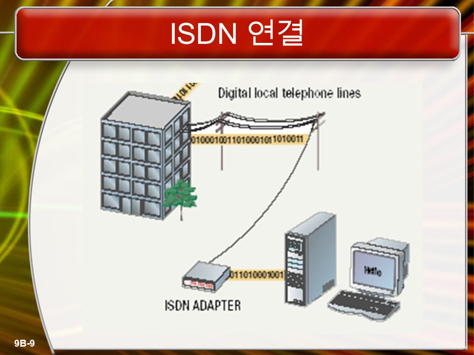 9B-9 ISDN 연결