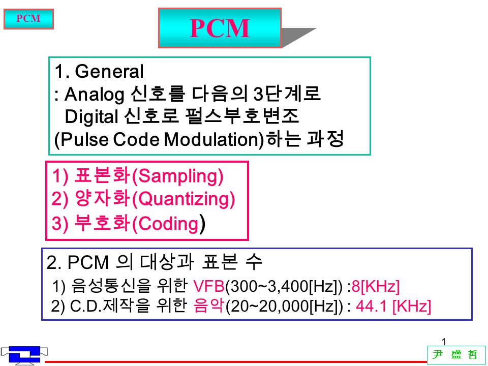 1 尹 盛 哲 PCM 1.
