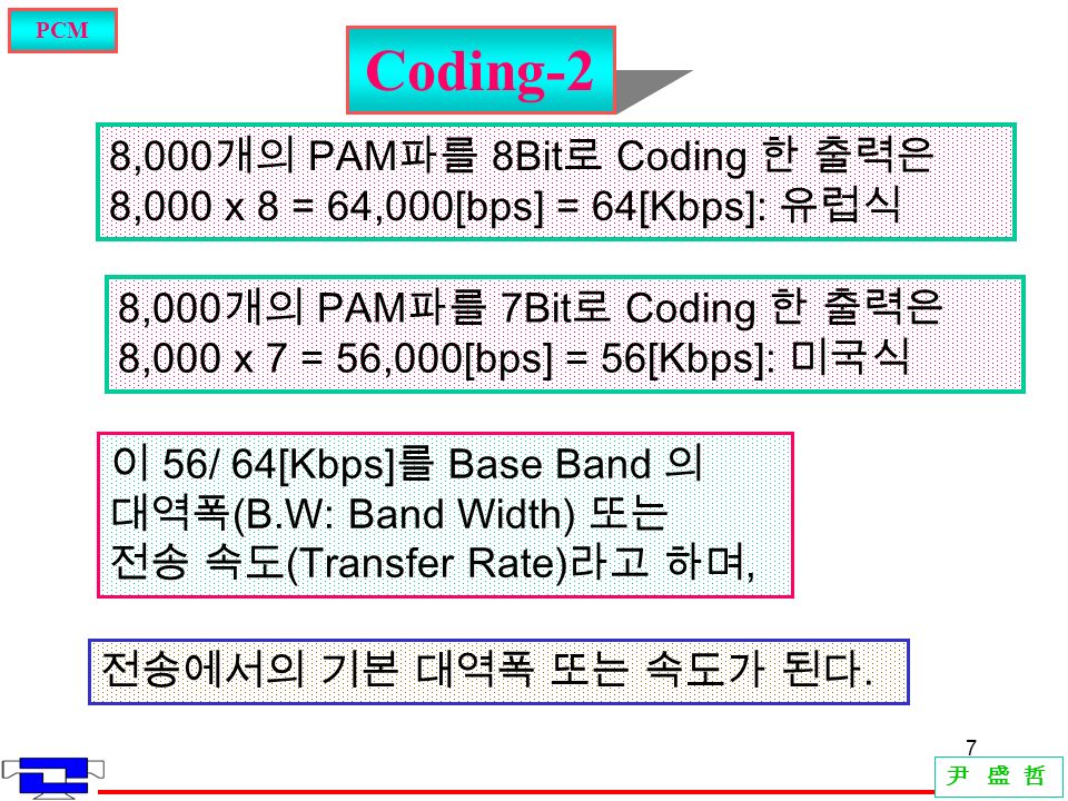 7 Coding-2 PCM 尹 盛 哲 8,000 개의 PAM 파를 8Bit 로 Coding 한 출력은 8,000 x 8 = 64,000[bps] = 64[Kbps]: 유럽식 이 56/ 64[Kbps] 를 Base Band 의 대역폭 (B.W: Band Width) 또는 전송 속도 (Transfer Rate) 라고 하며, 전송에서의 기본 대역폭 또는 속도가 된다.