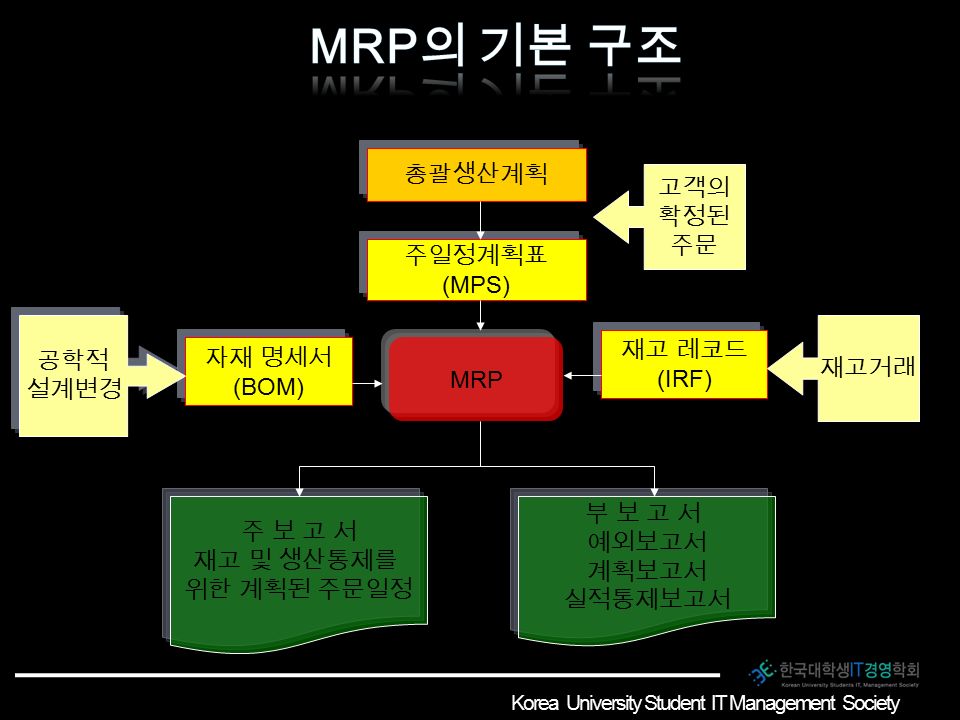 MRP 란 .