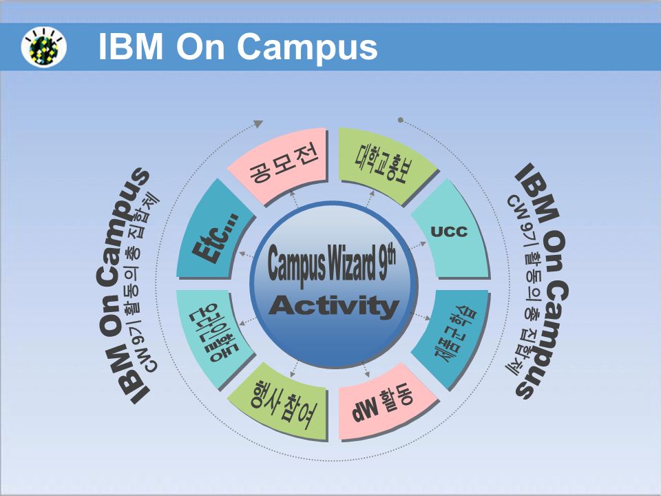 IBM On Campus