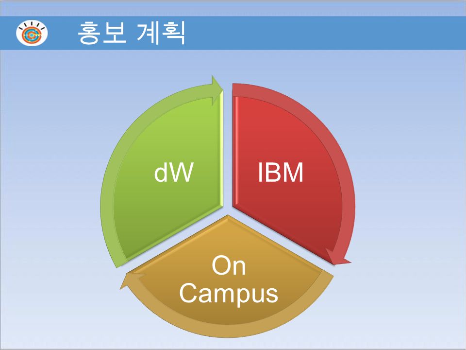 홍보 계획 IBM On Campus dW