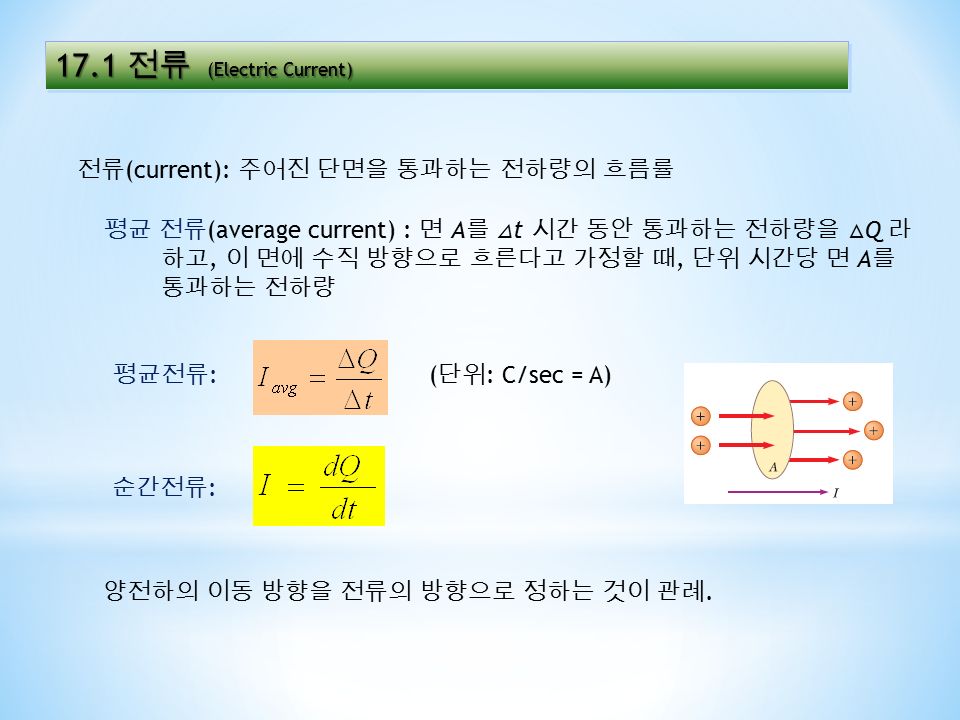 17.1 전류 (Electric Current) 17.1 전류 (Electric Current) 전류 (current): 주어진 단면을 통과하는 전하량의 흐름률 ( 단위 : C/sec = A) 양전하의 이동 방향을 전류의 방향으로 정하는 것이 관례.