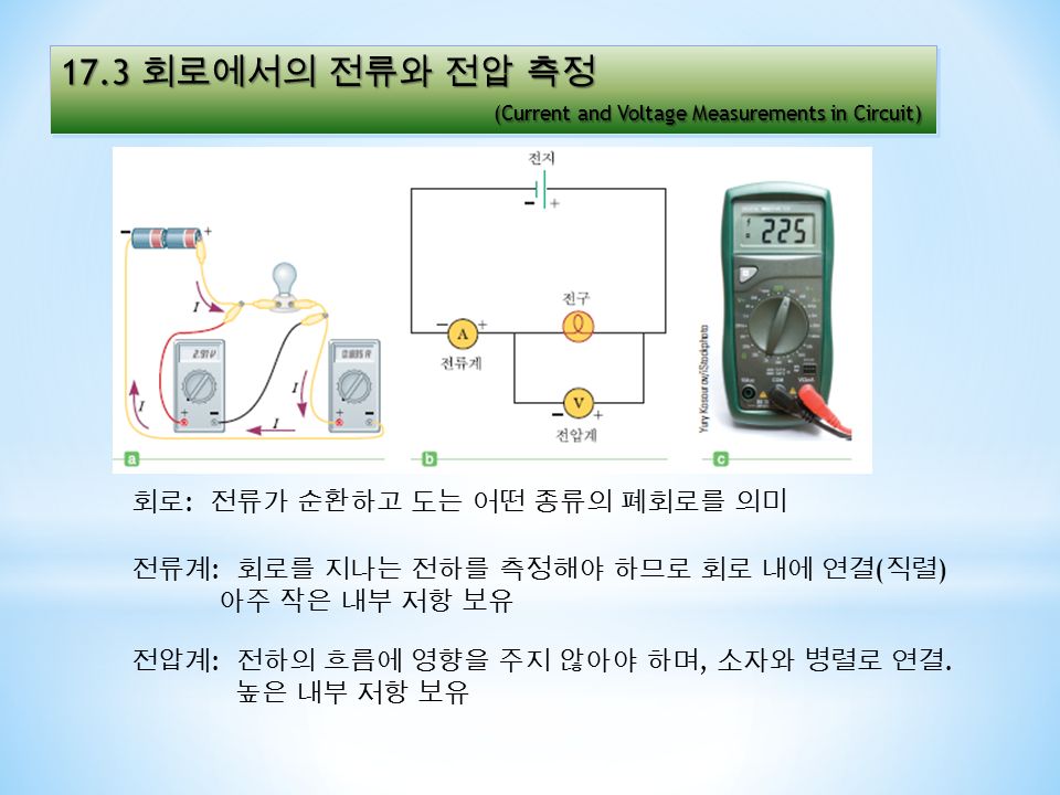 17.3 회로에서의 전류와 전압 측정 (Current and Voltage Measurements in Circuit) (Current and Voltage Measurements in Circuit) 17.3 회로에서의 전류와 전압 측정 (Current and Voltage Measurements in Circuit) 회로 : 전류가 순환하고 도는 어떤 종류의 폐회로를 의미 전류계 : 회로를 지나는 전하를 측정해야 하므로 회로 내에 연결 ( 직렬 ) 아주 작은 내부 저항 보유 전압계 : 전하의 흐름에 영향을 주지 않아야 하며, 소자와 병렬로 연결.