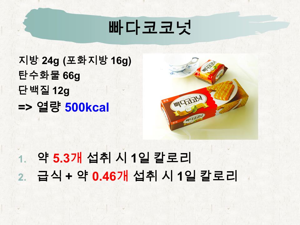 빠다코코넛 지방 24g ( 포화지방 16g) 탄수화물 66g 단백질 12g => 열량 500kcal  약 5.3 개 섭취 시 1 일 칼로리  급식 + 약 0.46 개 섭취 시 1 일 칼로리