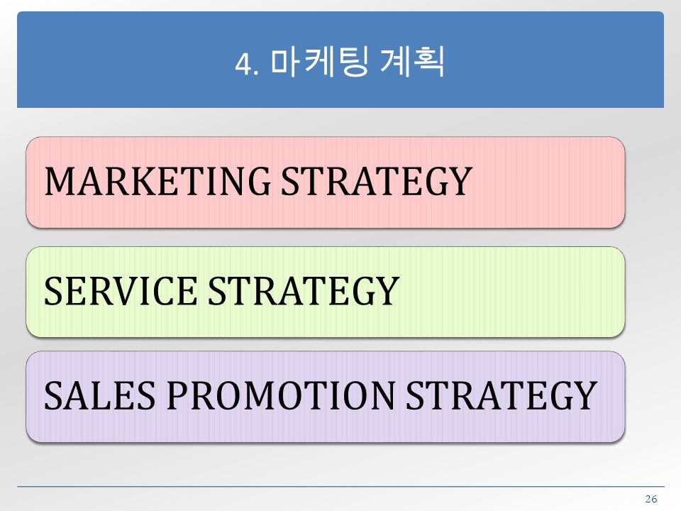4. 마케팅 계획 MARKETING STRATEGYSERVICE STRATEGYSALES PROMOTION STRATEGY 26