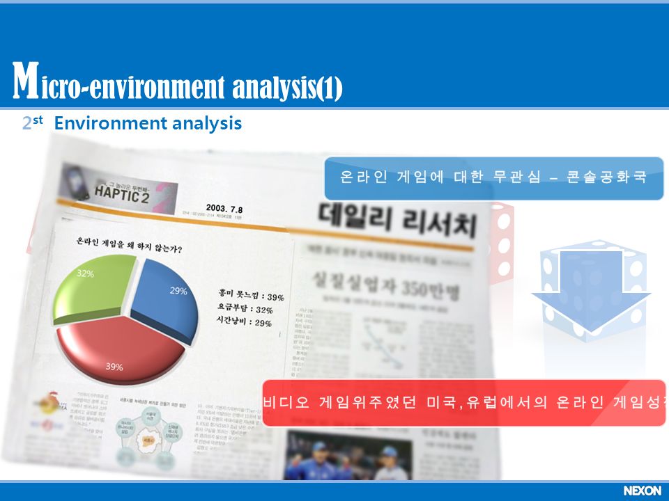 2 st Environment analysis icro-environment analysis(1) M