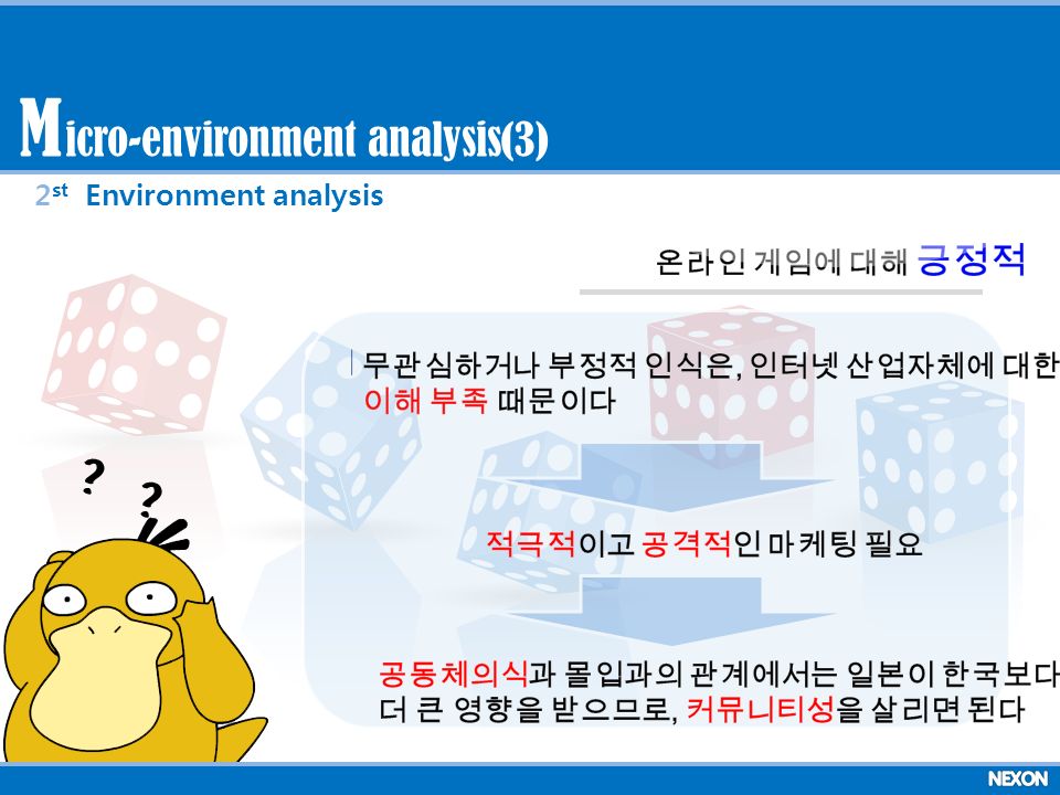 2 st Environment analysis icro-environment analysis(3) M 중앙대 위정현 교수