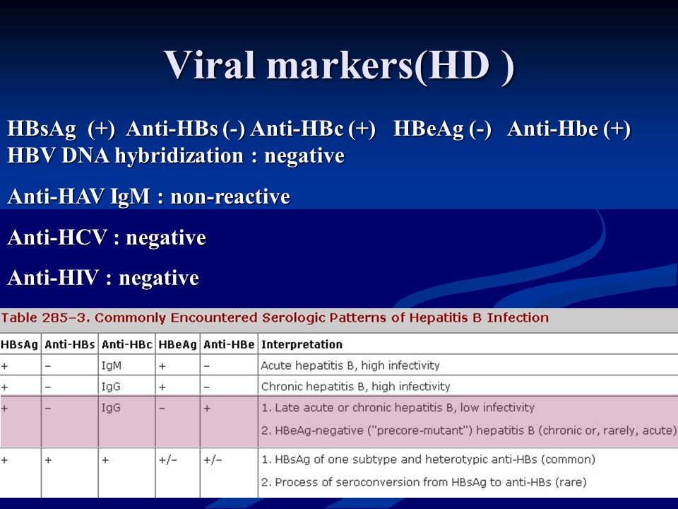 Viral markers(HD ) HBsAg (+) Anti-HBs (-) Anti-HBc (+) HBeAg (-) Anti-Hbe (+) HBV DNA hybridization : negative Anti-HAV IgM : non-reactive Anti-HCV : negative Anti-HIV : negative
