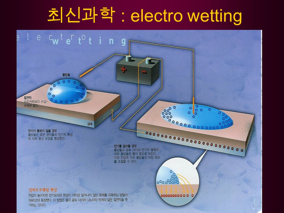 최신과학 : electro wetting