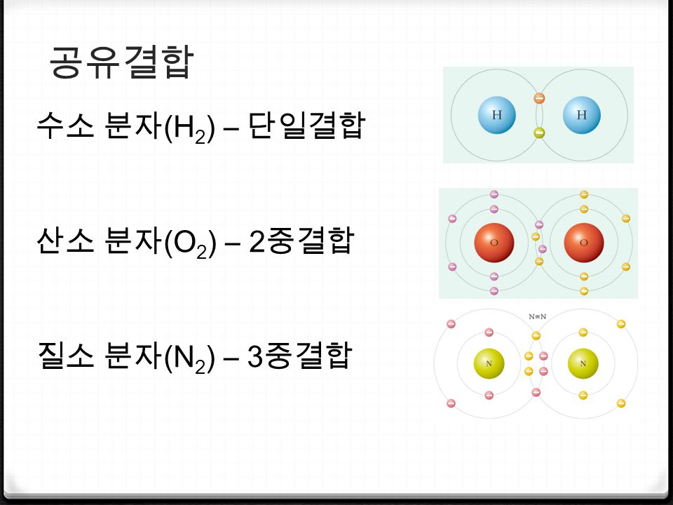 공유결합 수소 분자 (H 2 ) – 단일결합 산소 분자 (O 2 ) – 2 중결합 질소 분자 (N 2 ) – 3 중결합
