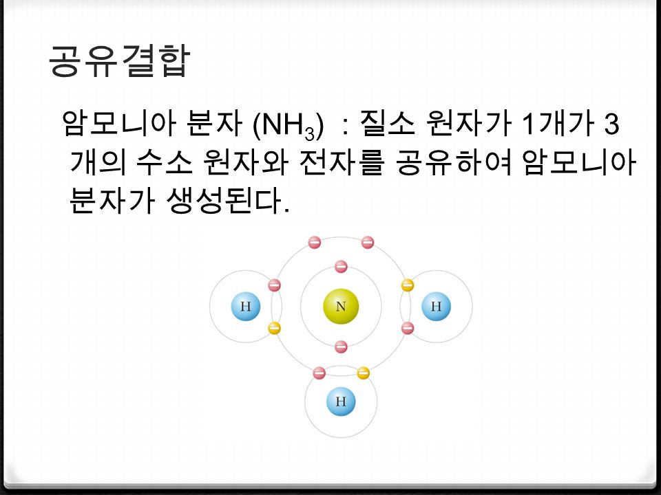 공유결합 암모니아 분자 (NH 3 ) : 질소 원자가 1 개가 3 개의 수소 원자와 전자를 공유하여 암모니아 분자가 생성된다.