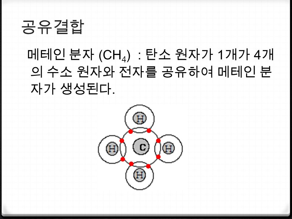 공유결합 메테인 분자 (CH 4 ) : 탄소 원자가 1 개가 4 개 의 수소 원자와 전자를 공유하여 메테인 분 자가 생성된다.