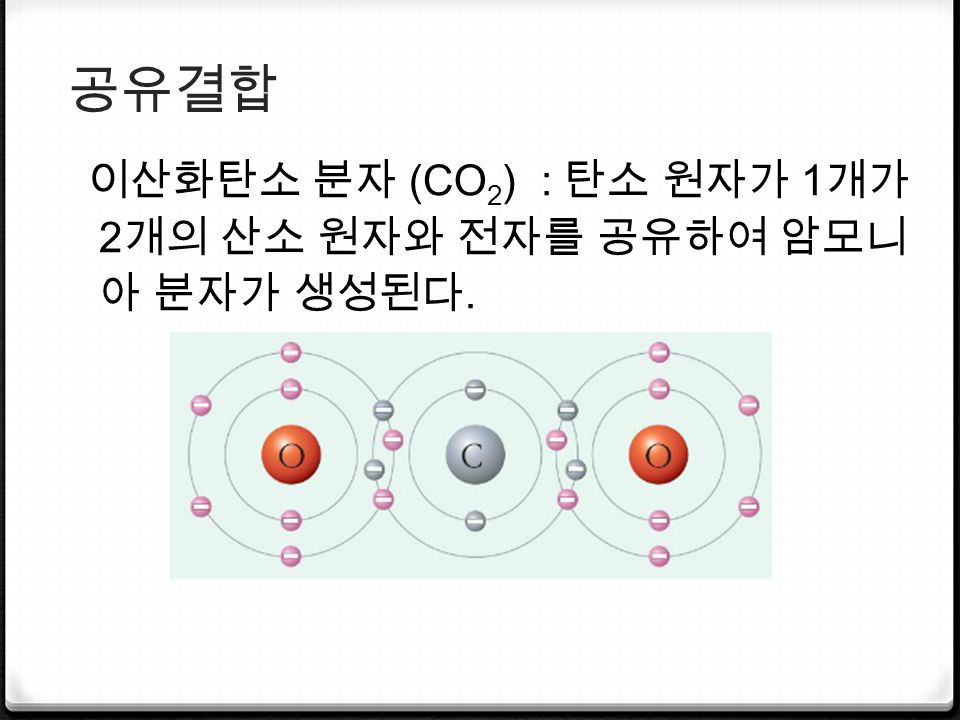 공유결합 이산화탄소 분자 (CO 2 ) : 탄소 원자가 1 개가 2 개의 산소 원자와 전자를 공유하여 암모니 아 분자가 생성된다.