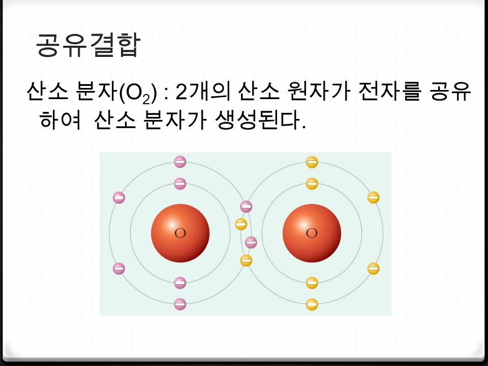 공유결합 산소 분자 (O 2 ) : 2 개의 산소 원자가 전자를 공유 하여 산소 분자가 생성된다.