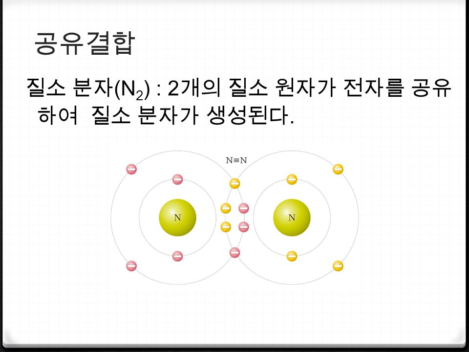 공유결합 질소 분자 (N 2 ) : 2 개의 질소 원자가 전자를 공유 하여 질소 분자가 생성된다.
