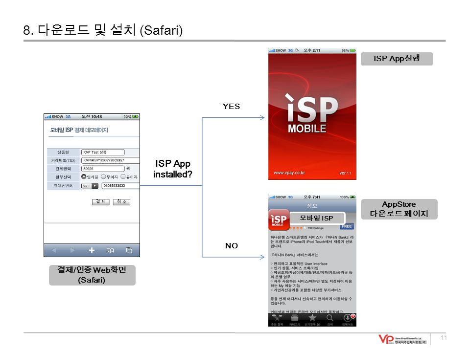 11 AppStore 다운로드 페이지 모바일 ISP 결제 / 인증 Web 화면 (Safari) ISP App 실행 ISP App installed.