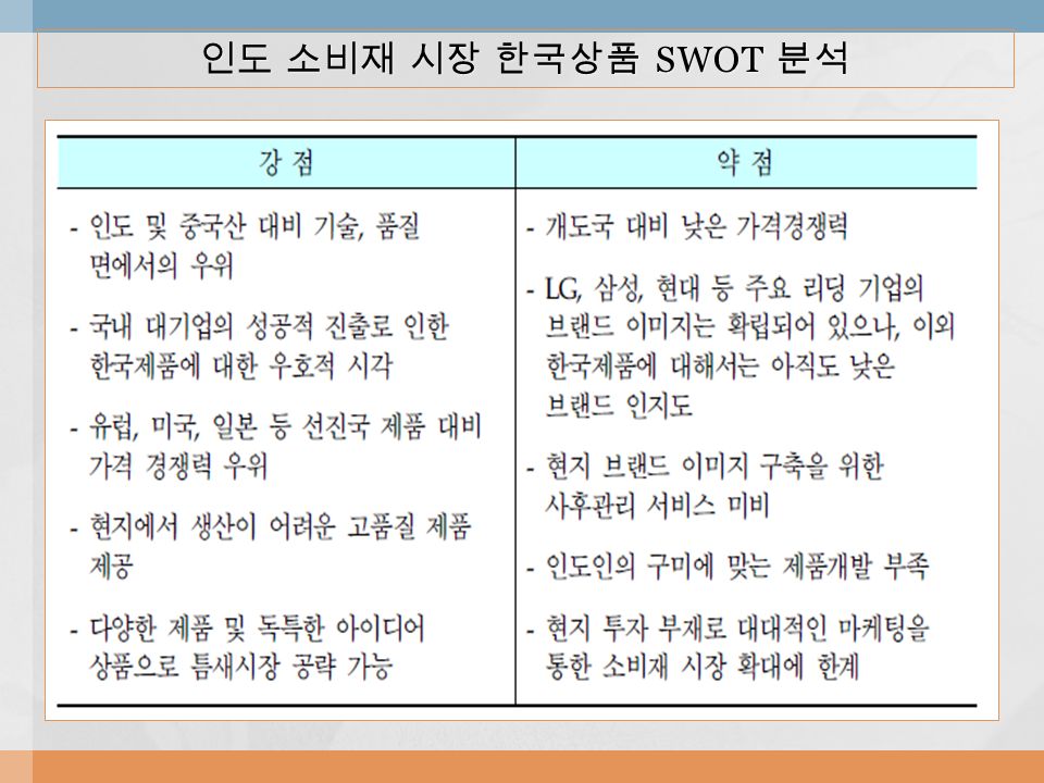 인도 소비재 시장 한국상품 SWOT 분석