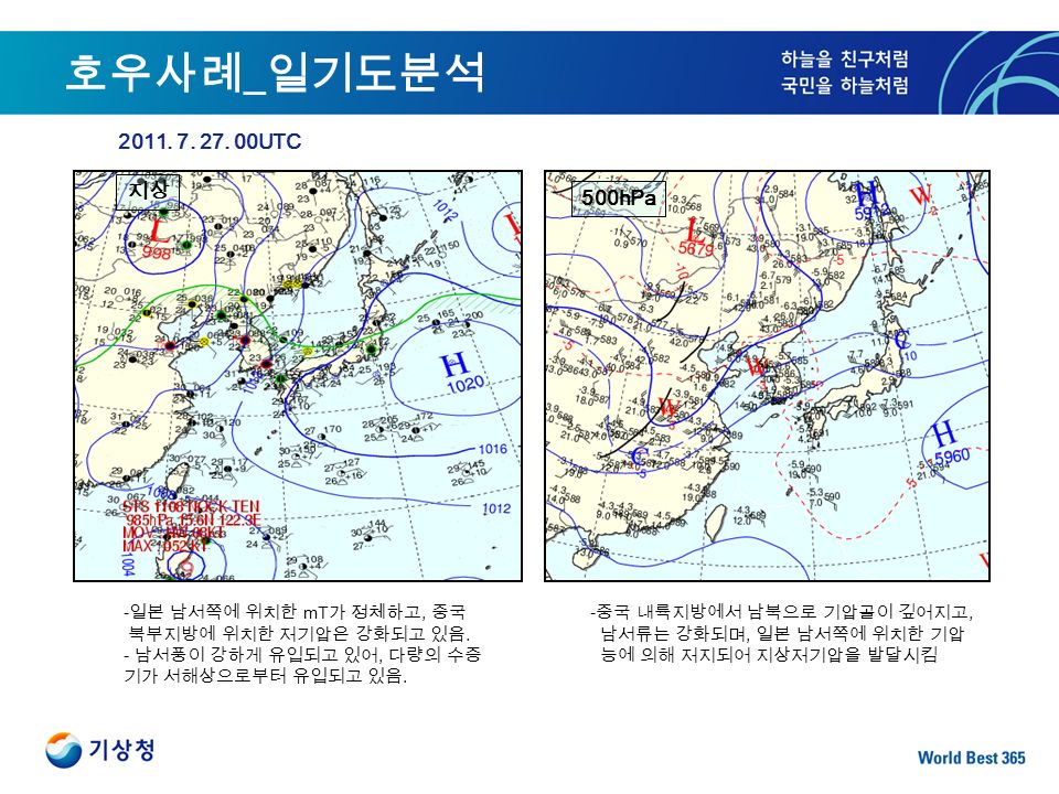 호우사례 _ 일기도분석 지상 500hPa UTC - 일본 남서쪽에 위치한 mT 가 정체하고, 중국 북부지방에 위치한 저기압은 강화되고 있음.