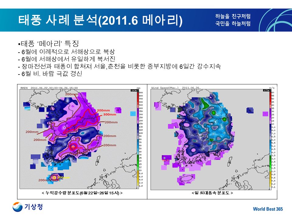 태풍 사례 분석 ( 메아리 ) 태풍 ‘ 메아리 ’ 특징 - 6 월에 이례적으로 서해상으로 북상 - 6 월에 서해상에서 유일하게 북서진 - 장마전선과 태풍이 합쳐져 서울, 춘천을 비롯한 중부지방에 6 일간 강수지속 - 6 월 비.