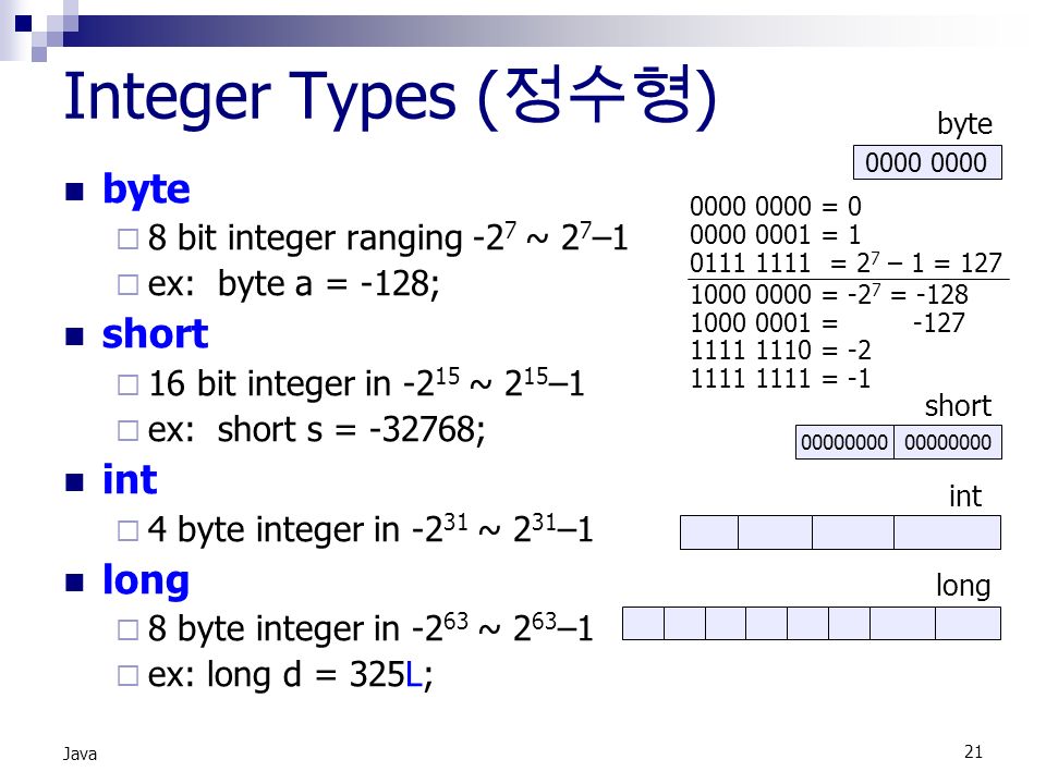 III. Java Programming Basics 김찬영 Spring ppt download
