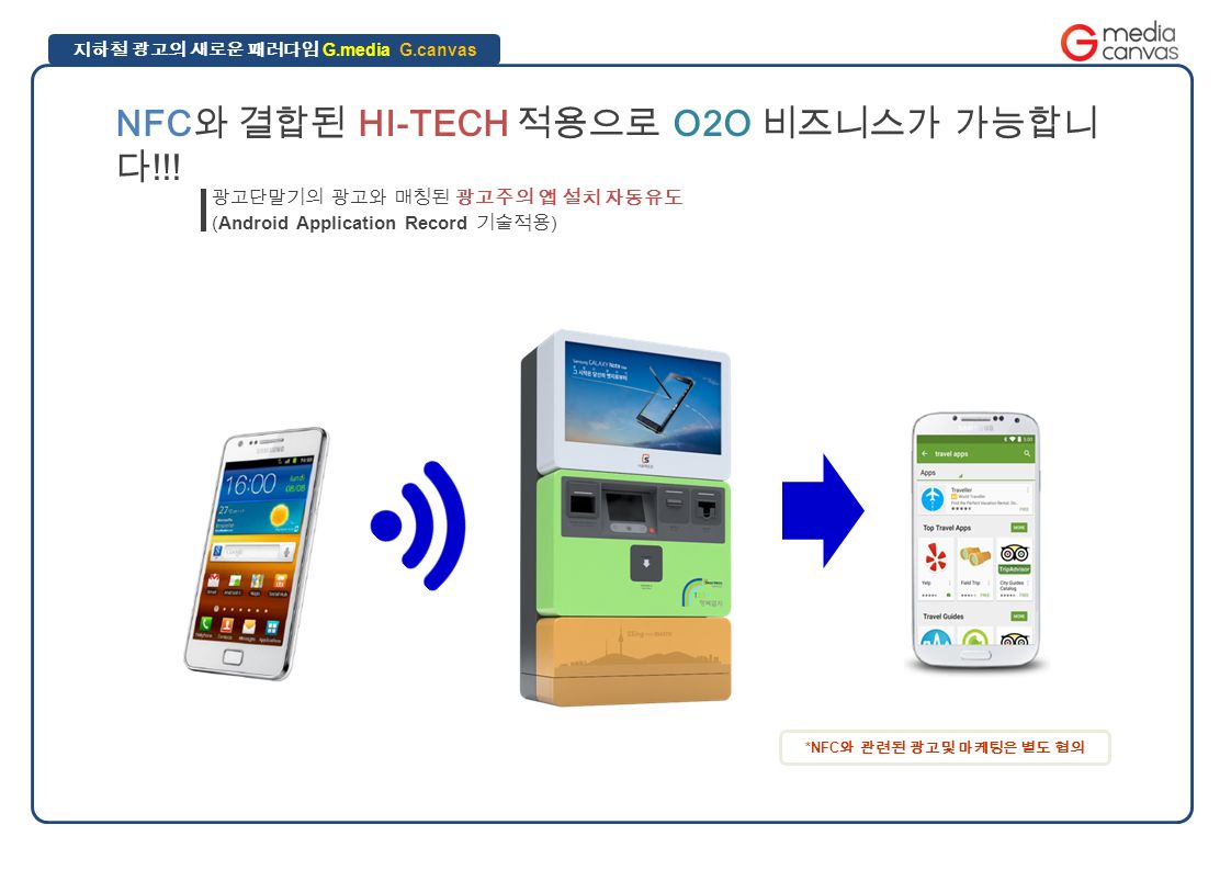 지하철 광고의 새로운 패러다임 G.media G.canvas NFC 와 결합된 HI-TECH 적용으로 O2O 비즈니스가 가능합니 다 !!.