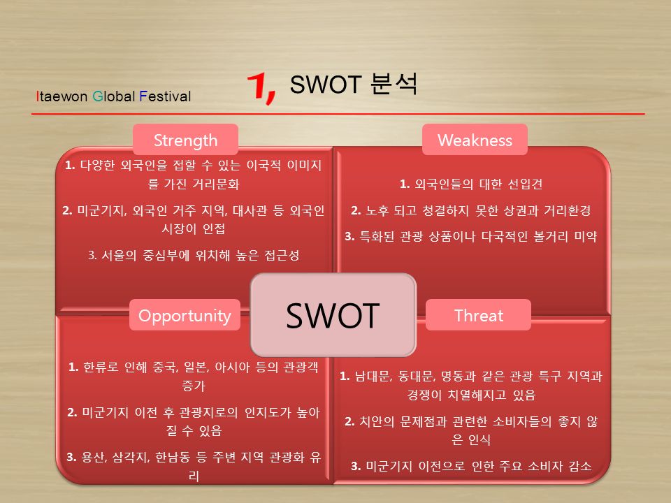 Itaewon Global Festival 1. 다양한 외국인을 접할 수 있는 이국적 이미지 를 가진 거리문화 2.