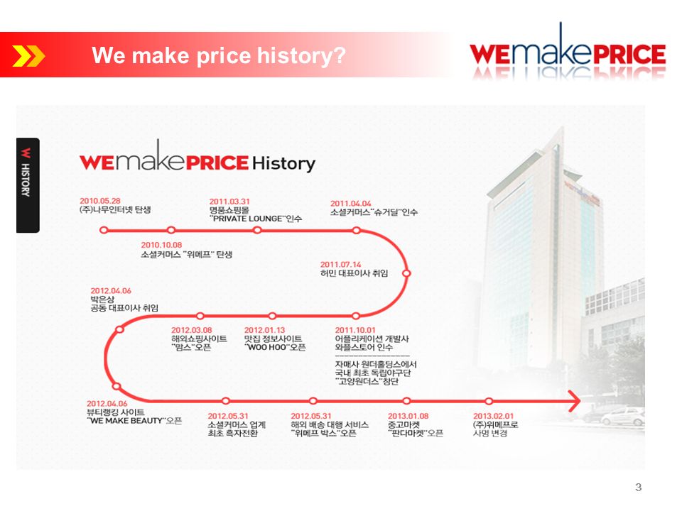 주요연혁 3 도약기 성장기 We make price history