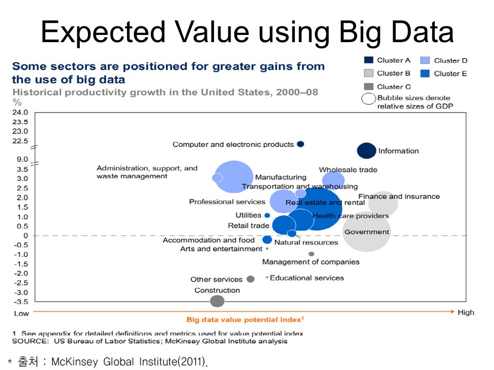 Expected Value using Big Data