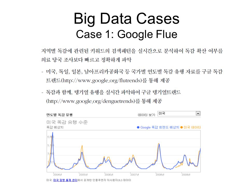Big Data Cases Case 1: Google Flue