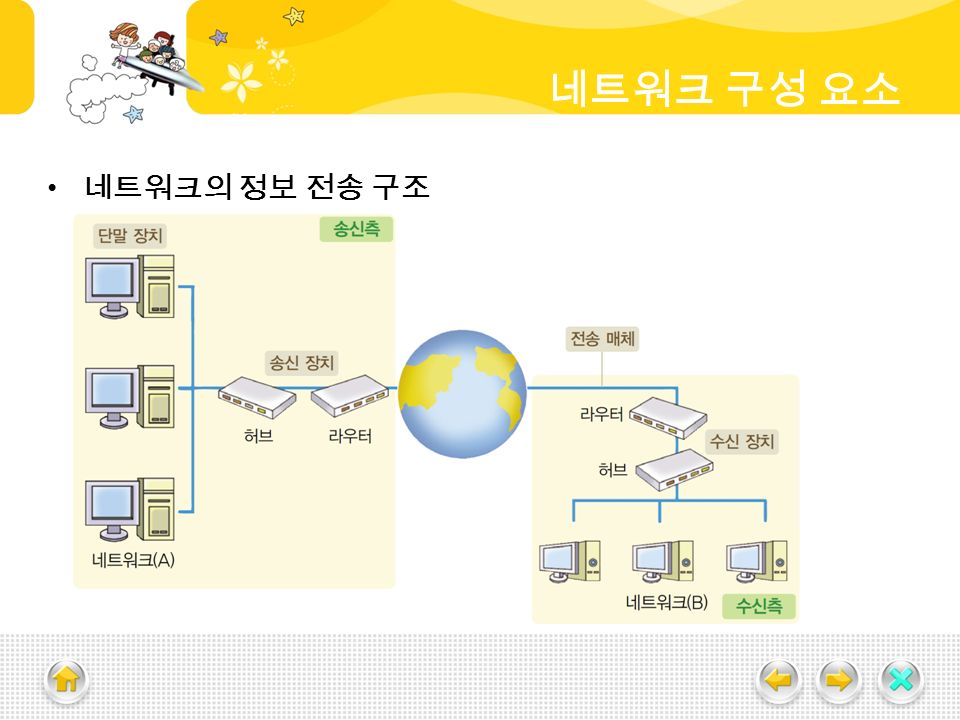 네트워크의 정보 전송 구조 네트워크 구성 요소